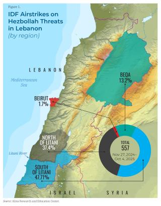 Israel Defense Forces airstrikes on Hezbollah targets by Lebanon region, November 27, 2024-October 4, 2025--557 strikes in total.