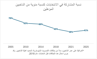 voter turnout