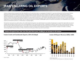 Iran-oil-export-infographic-2023-pages