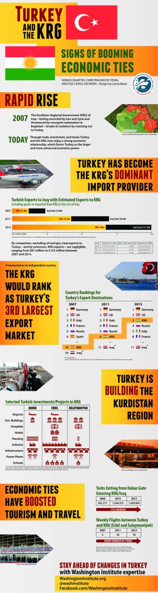 TurkeyKRGSignsofBoomingEconomicTies2