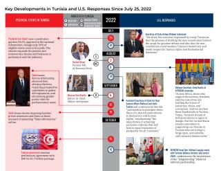 tunisia-timeline-2022-23-printable