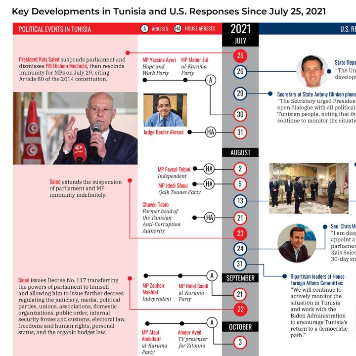 Tunisia timeline thumbnail image