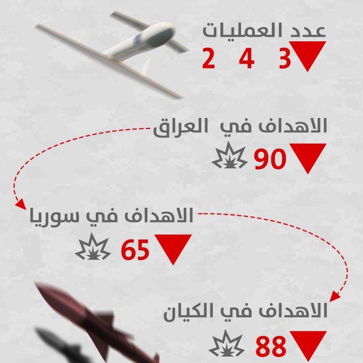 Islamic Resistance in Iraq 200-day attack metrics, April 25, 2024