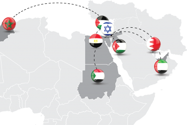 Map of Israeli bilateral relationships with Arab states