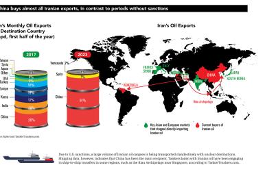 Thumbnail of infographic detailing Iran's oil exports - source: The Washington Institute