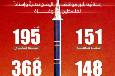 Houthi claims