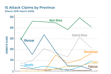 Chart showing attack numbers by different Islamic State "provinces."