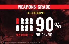 Thumbnail image representing an infographic illustrating the uranium enrichment process