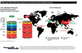 Thumbnail of infographic detailing Iran's oil exports - source: The Washington Institute