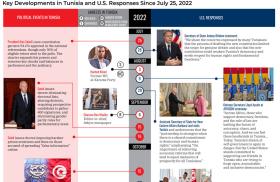 Promotional snapshot of 2022-23 Tunisia timeline.