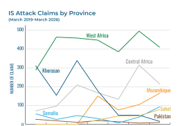 Chart showing attack numbers by different Islamic State "provinces."
