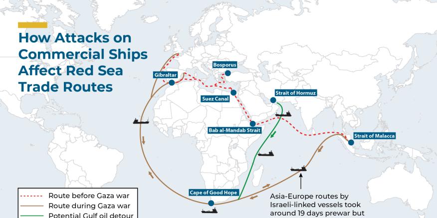 Red Sea War Security Fallout: Navigating Challenges Red Sea War Security Fallout: Navigating Challenges